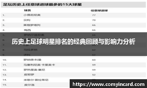历史上足球明星排名的经典回顾与影响力分析
